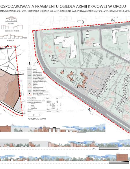 plansza z koncepcją przyszłości Osiedla Armii Krajowej
